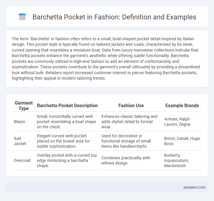 Barchetta Pocket in Fashion: Definition and Examples