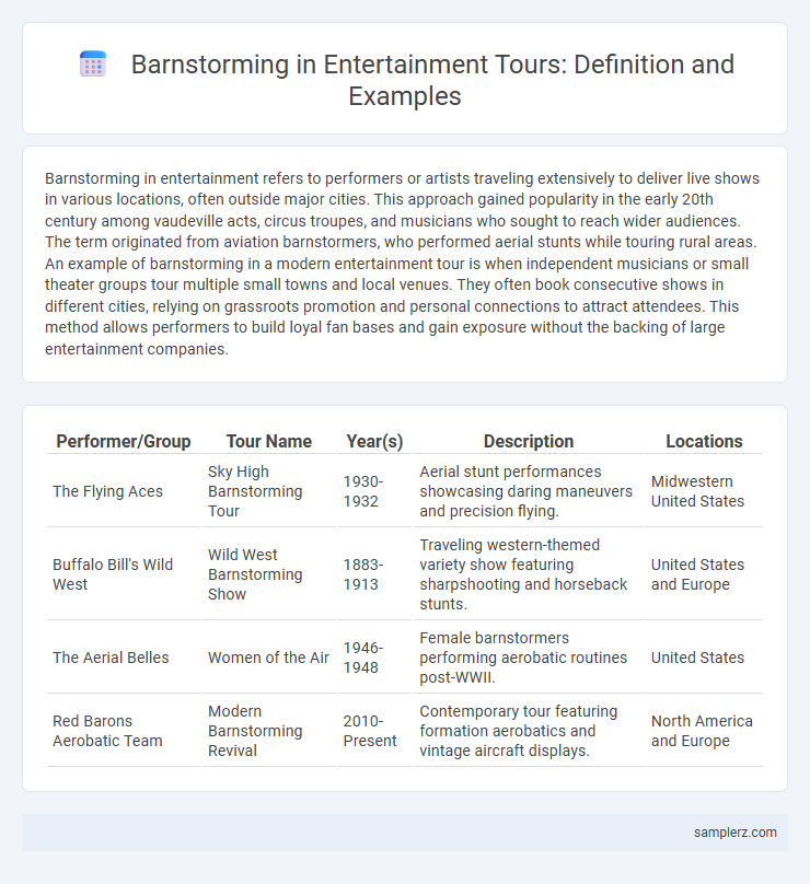 Barnstorming in Entertainment Tours: Definition and Examples