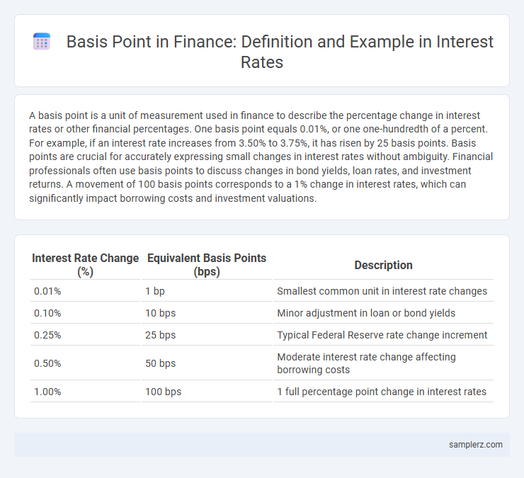 Basis Point in Finance: Definition and Example in Interest Rates