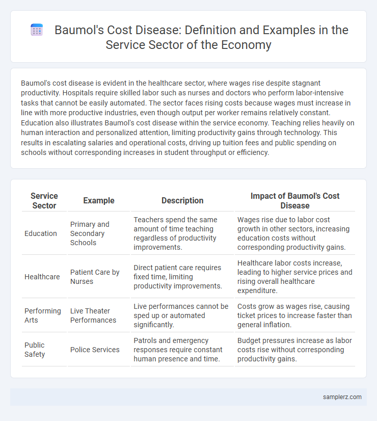 Baumol's Cost Disease: Definition and Examples in the Service Sector of the Economy