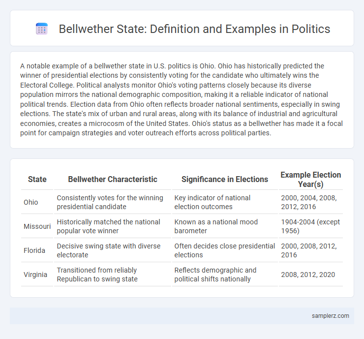 Bellwether State: Definition and Examples in Politics