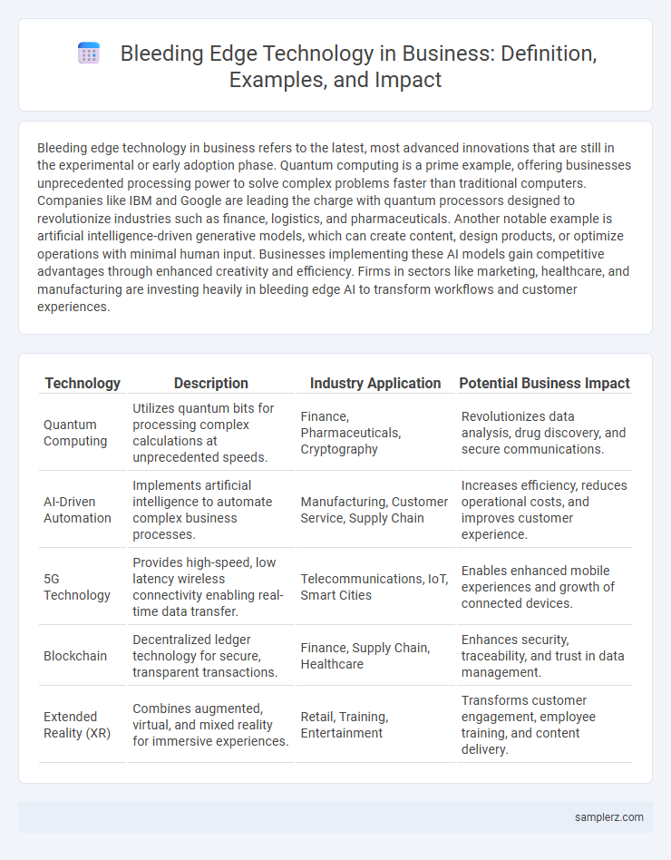Bleeding Edge Technology in Business: Definition, Examples, and Impact