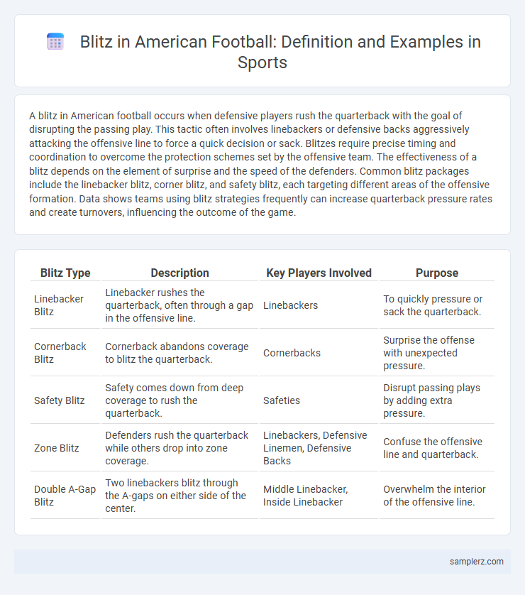 Blitz in American Football: Definition and Examples in Sports
