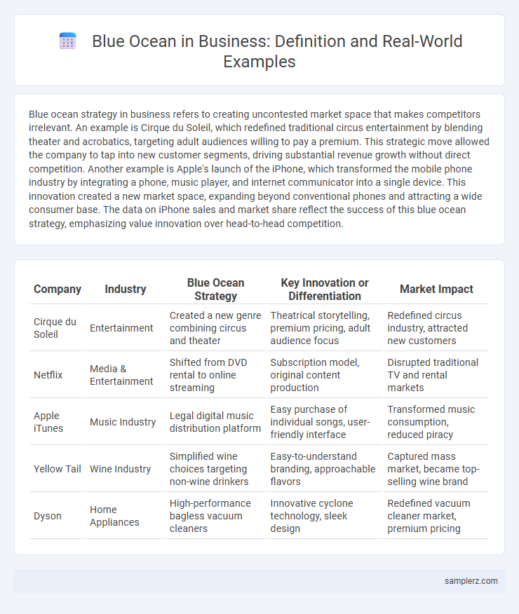 Blue Ocean in Business: Definition and Real-World Examples