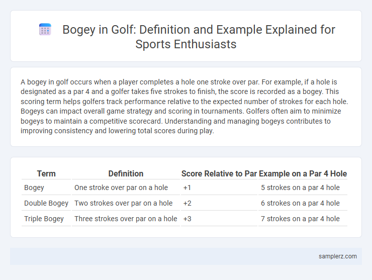 Bogey in Golf: Definition and Example Explained for Sports Enthusiasts