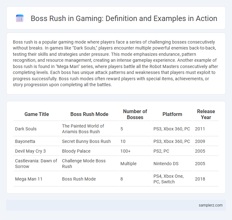 Boss Rush in Gaming: Definition and Examples in Action