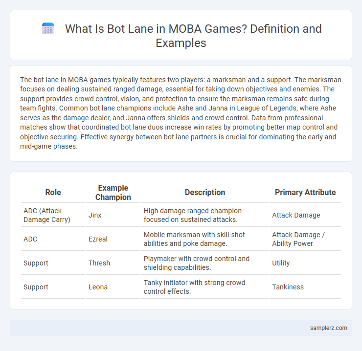 What Is Bot Lane in MOBA Games? Definition and Examples