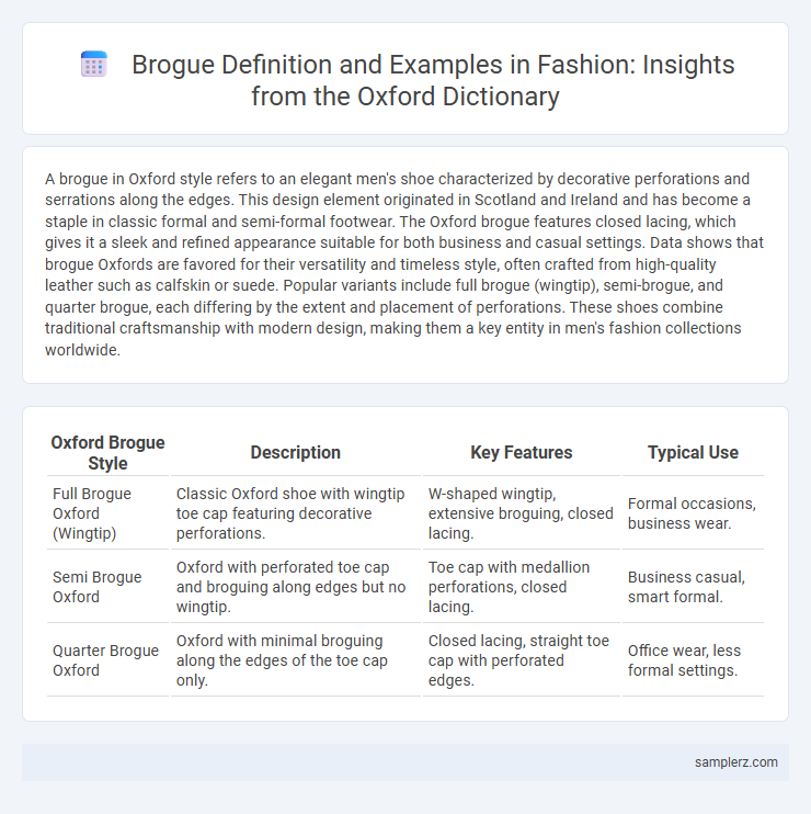 Brogue Definition and Examples in Fashion: Insights from the Oxford Dictionary