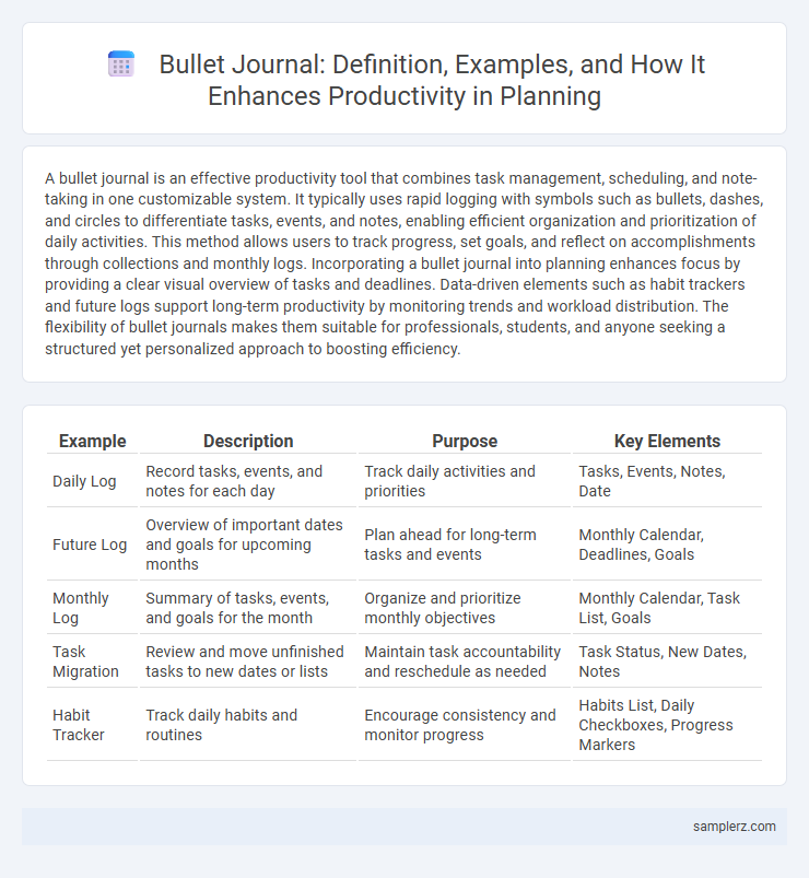 Bullet Journal: Definition, Examples, and How It Enhances Productivity in Planning