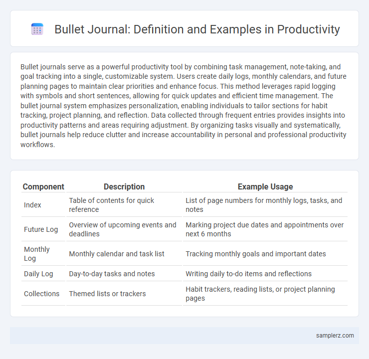 Bullet Journal: Definition and Examples in Productivity