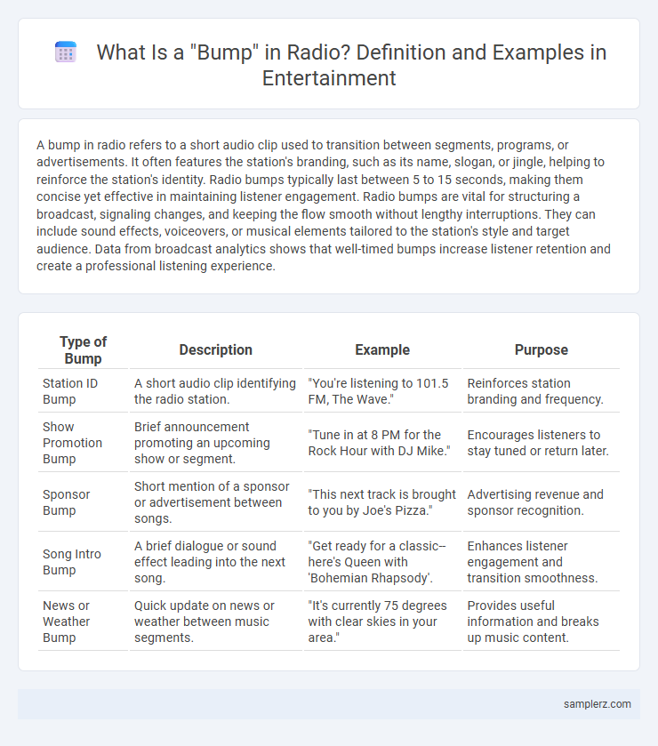 What Is a Bump in Radio? Definition and Examples in Entertainment