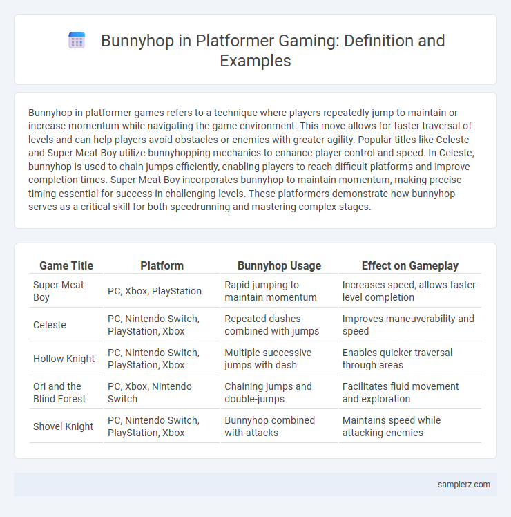 Bunnyhop in Platformer Gaming: Definition and Examples