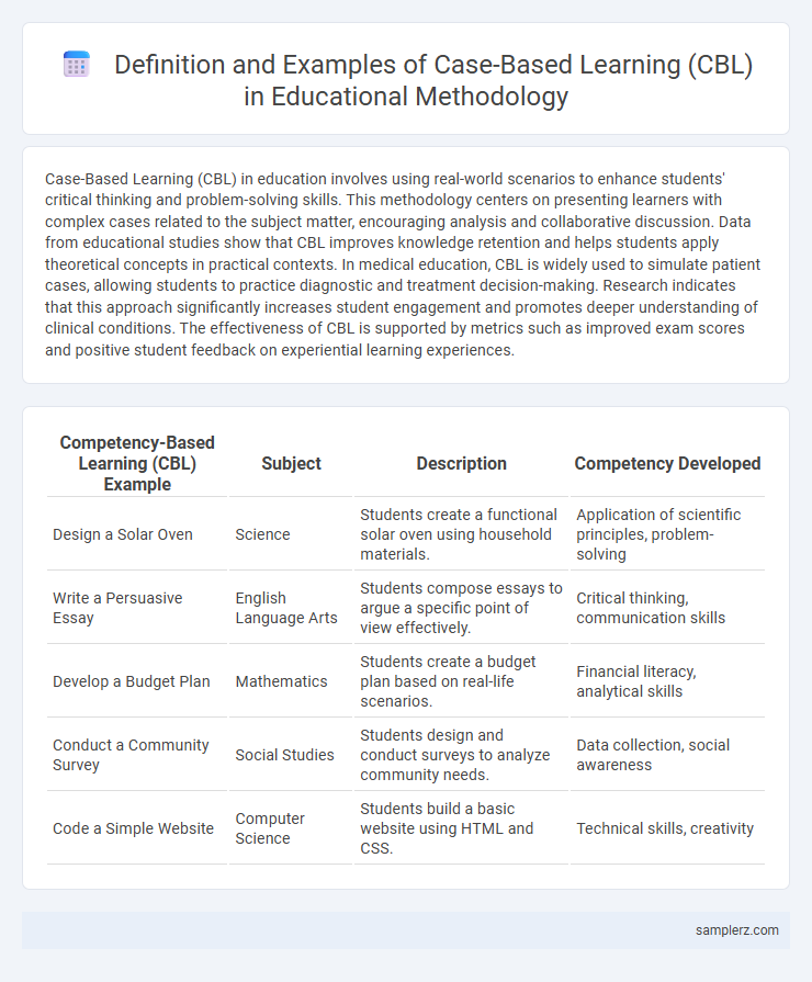 Definition and Examples of Case-Based Learning (CBL) in Educational Methodology