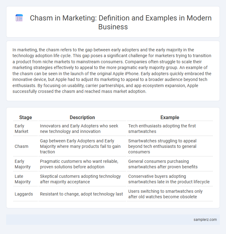 Chasm in Marketing: Definition and Examples in Modern Business