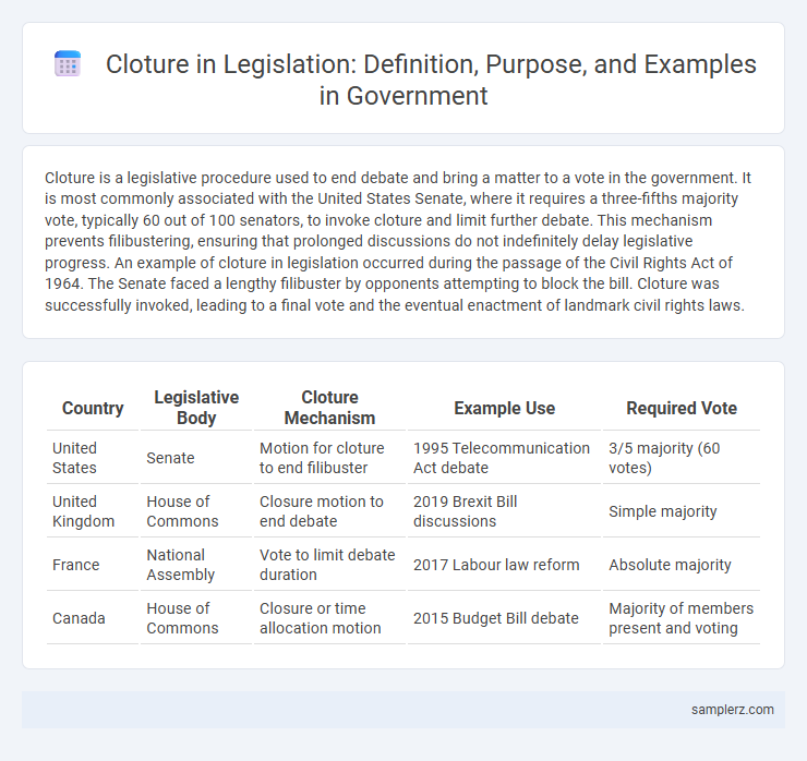 Cloture in Legislation: Definition, Purpose, and Examples in Government