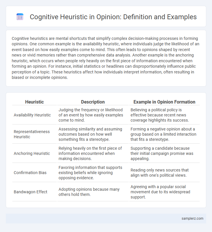 Cognitive Heuristic in Opinion: Definition and Examples