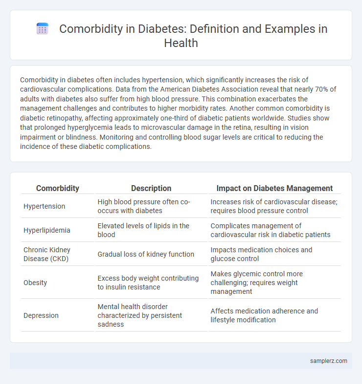 Comorbidity in Diabetes: Definition and Examples in Health