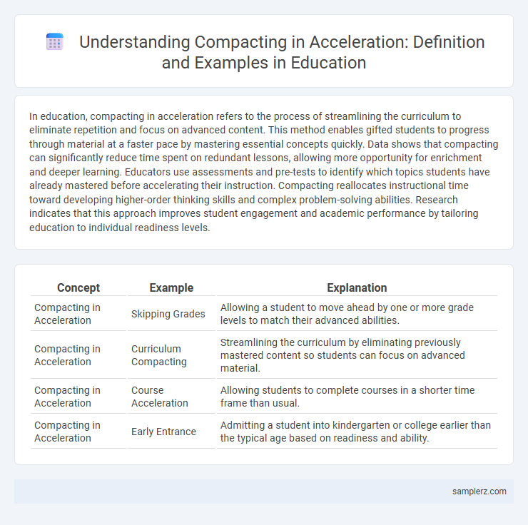 Understanding Compacting in Acceleration: Definition and Examples in Education