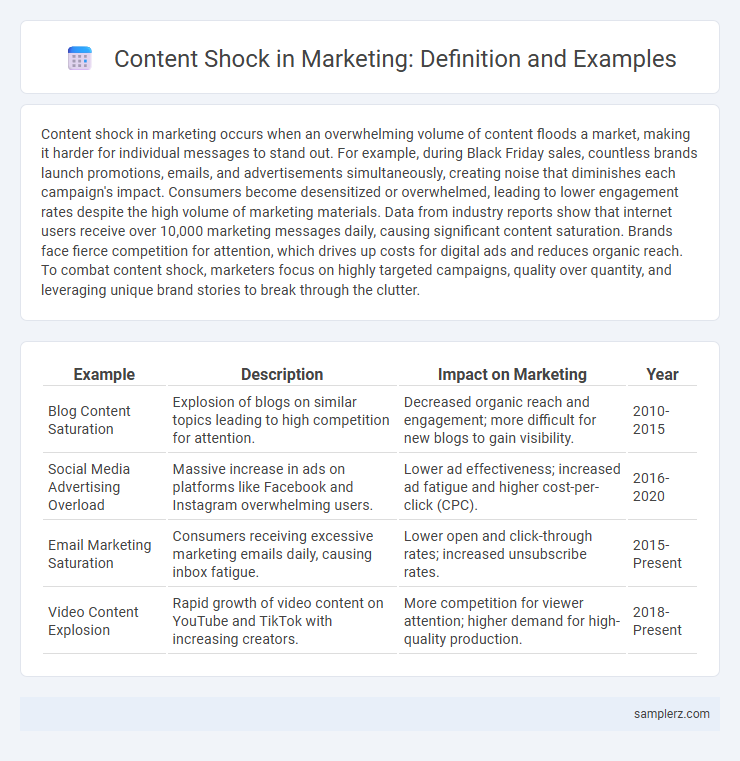 Content Shock in Marketing: Definition and Examples