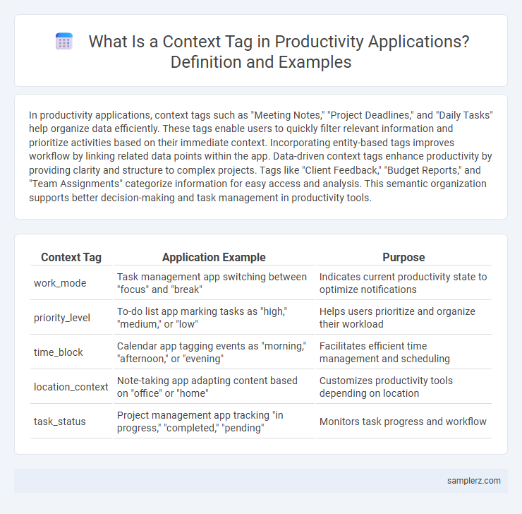 What Is a Context Tag in Productivity Applications? Definition and Examples