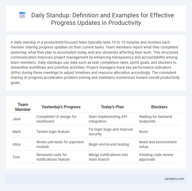 Daily Standup: Definition and Examples for Effective Progress Updates in Productivity