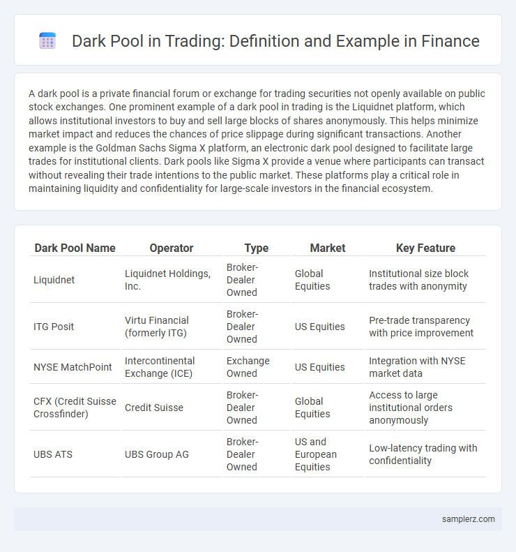 Dark Pool in Trading: Definition and Example in Finance