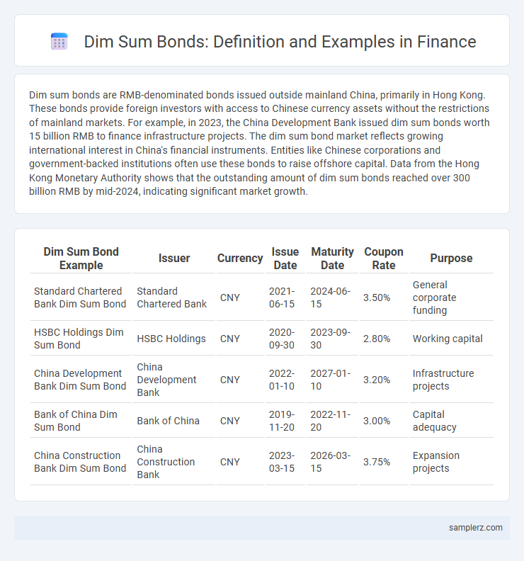 Dim Sum Bonds: Definition and Examples in Finance