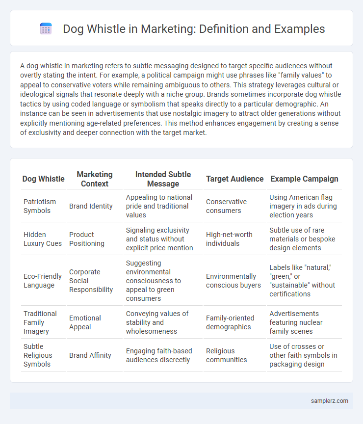 Dog Whistle in Marketing: Definition and Examples