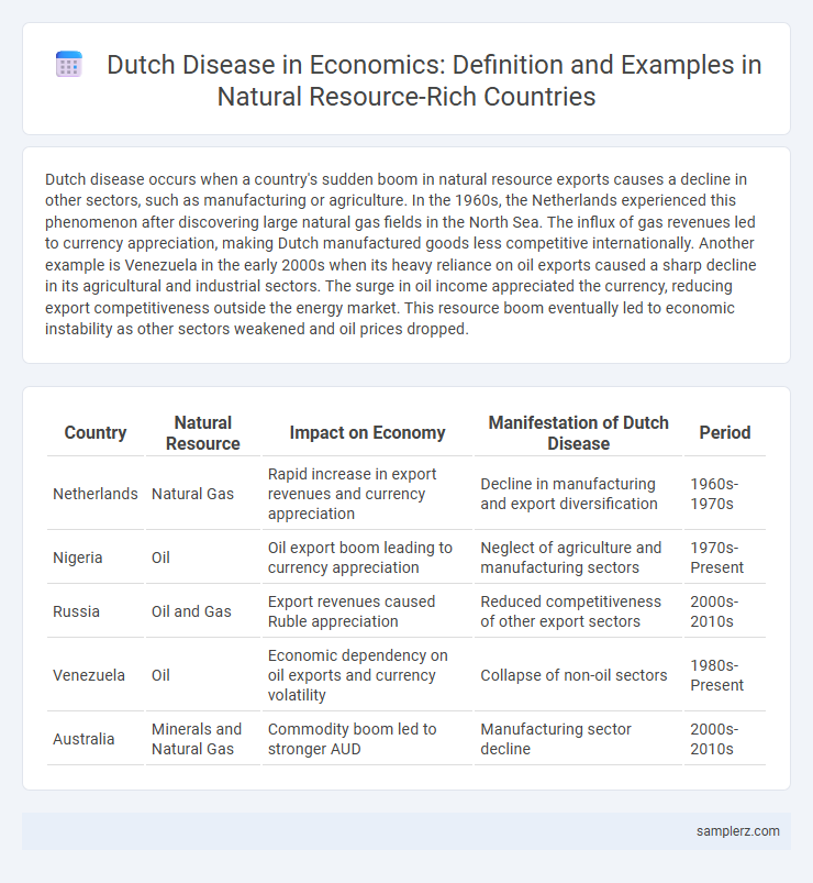 Dutch Disease in Economics: Definition and Examples in Natural Resource-Rich Countries
