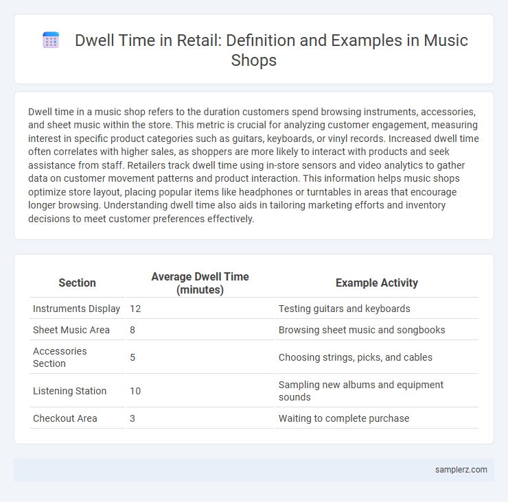 Dwell Time in Retail: Definition and Examples in Music Shops