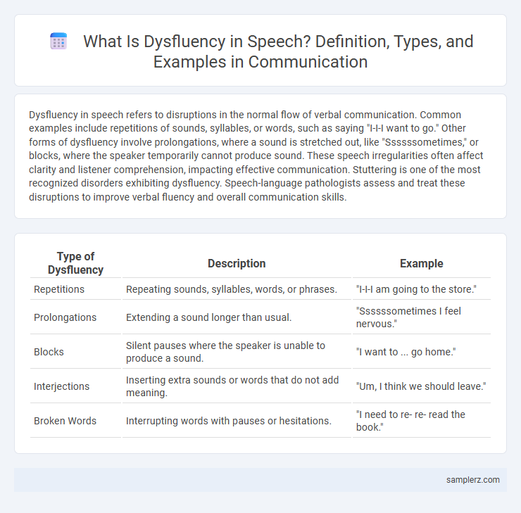 What Is Dysfluency in Speech? Definition, Types, and Examples in Communication