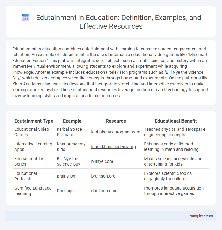 Edutainment in Education: Definition, Examples, and Effective Resources