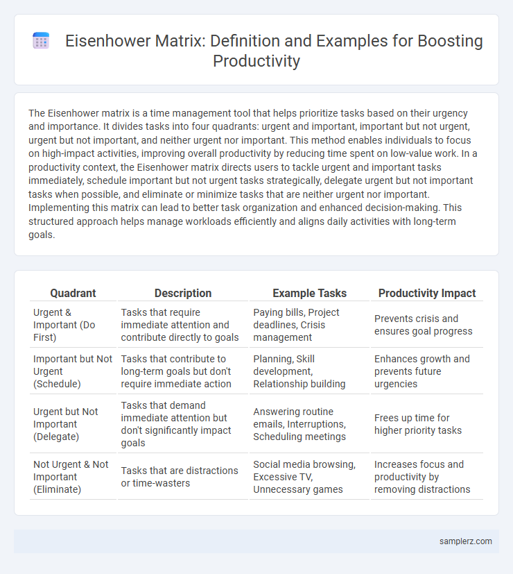 Eisenhower Matrix: Definition and Examples for Boosting Productivity