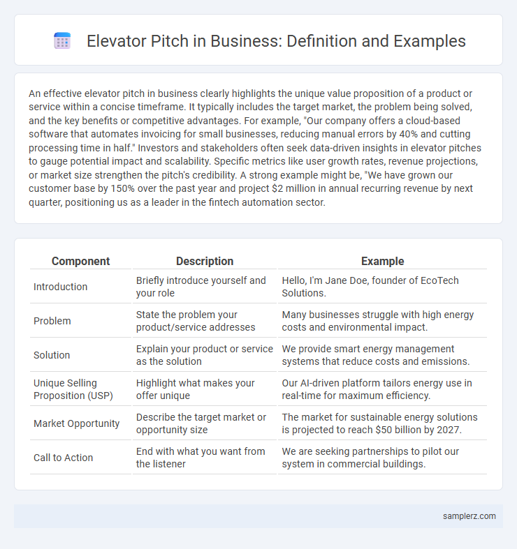 Elevator Pitch in Business: Definition and Examples