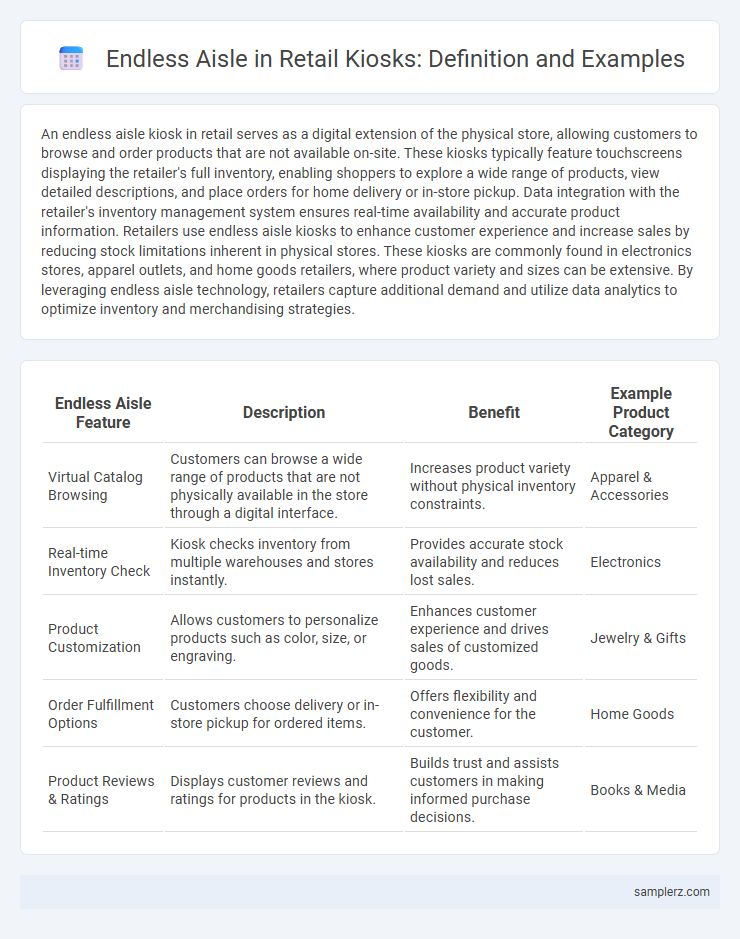 Endless Aisle in Retail Kiosks: Definition and Examples