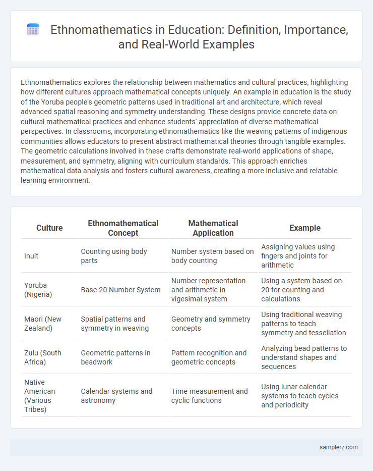 Ethnomathematics in Education: Definition, Importance, and Real-World Examples