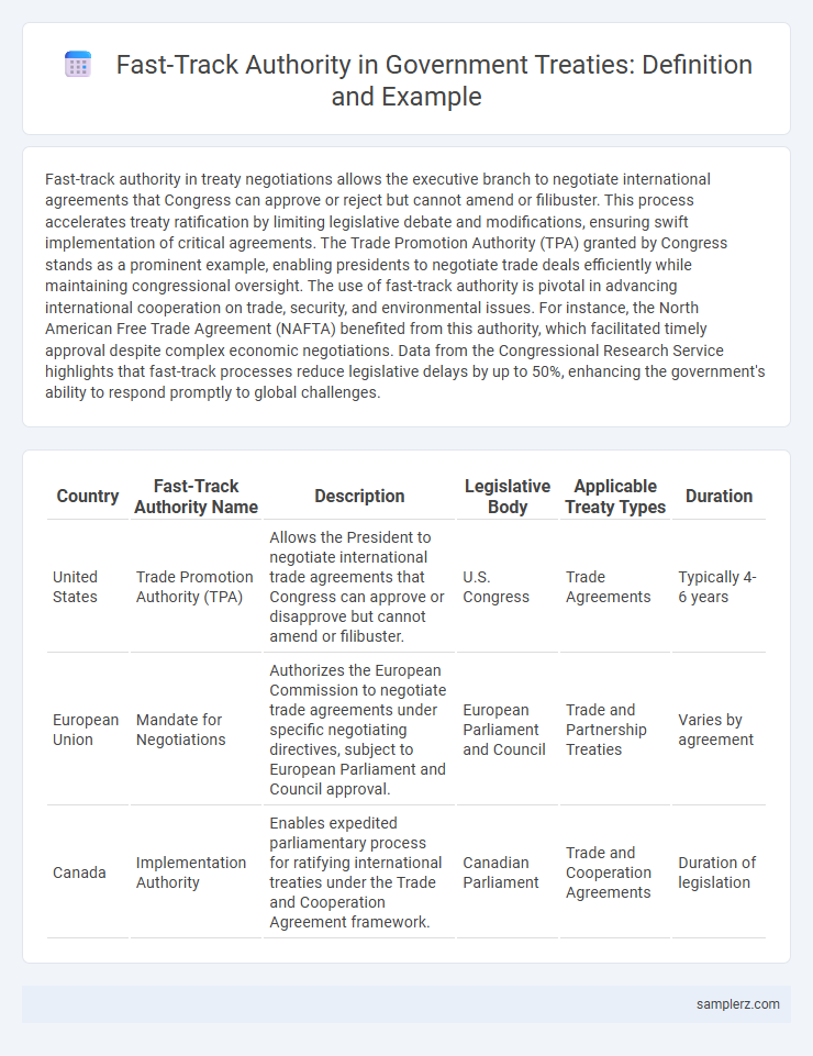 Fast-Track Authority in Government Treaties: Definition and Example