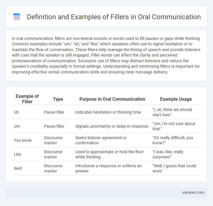 Definition and Examples of Fillers in Oral Communication