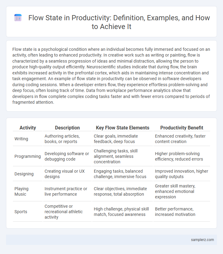 Flow State in Productivity: Definition, Examples, and How to Achieve It