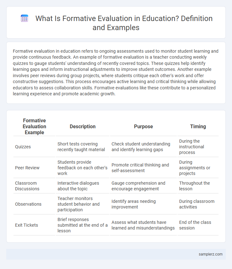 What Is Formative Evaluation in Education? Definition and Examples