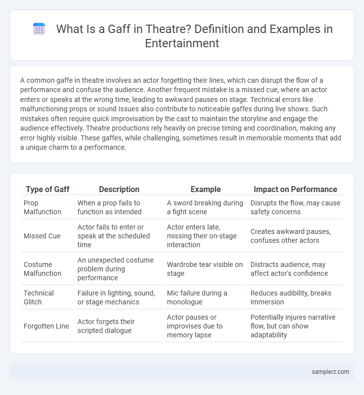 What Is a Gaff in Theatre? Definition and Examples in Entertainment
