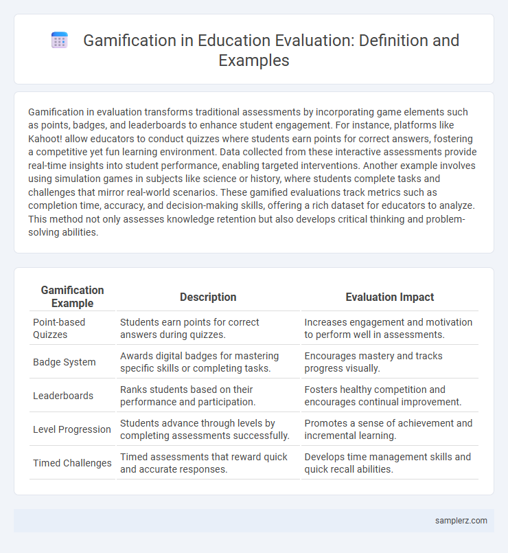 Gamification in Education Evaluation: Definition and Examples