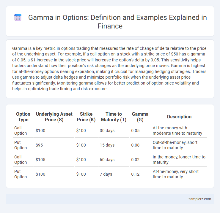 Gamma in Options: Definition and Examples Explained in Finance