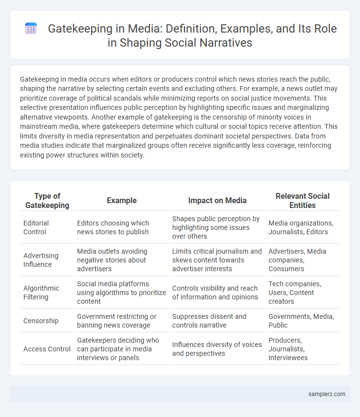 Gatekeeping in Media: Definition, Examples, and Its Role in Shaping Social Narratives