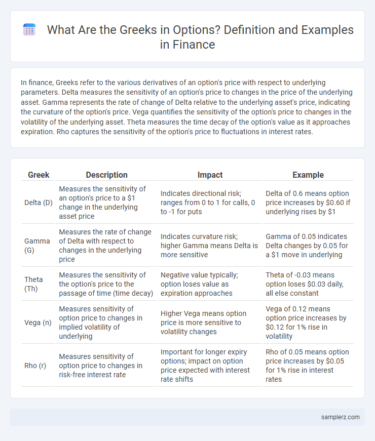 What Are the Greeks in Options? Definition and Examples in Finance