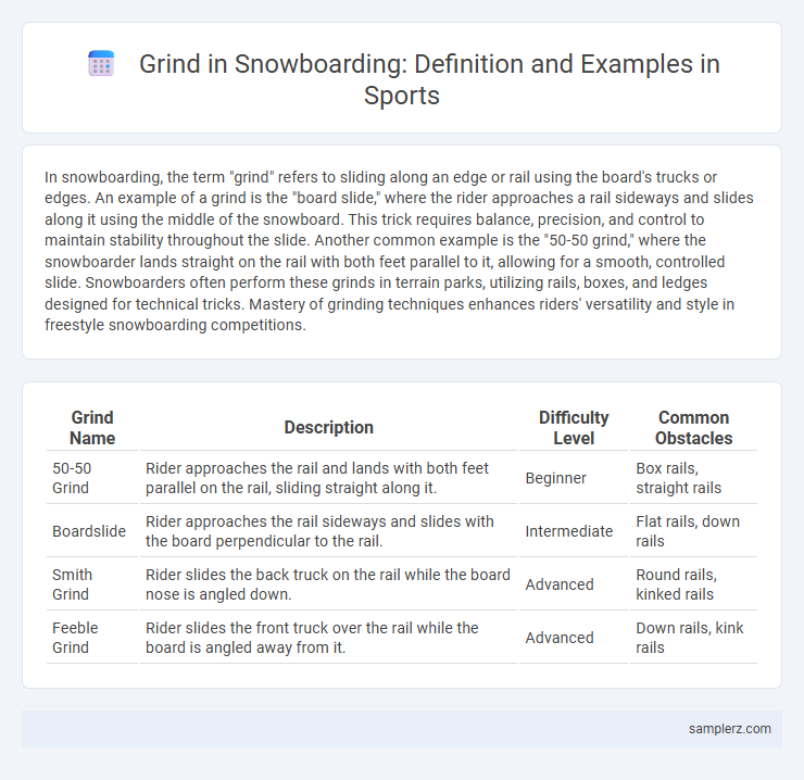 Grind in Snowboarding: Definition and Examples in Sports