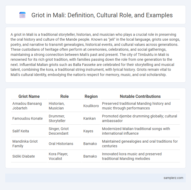 Griot in Mali: Definition, Cultural Role, and Examples