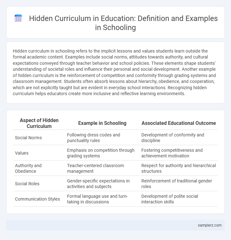 Hidden Curriculum in Education: Definition and Examples in Schooling