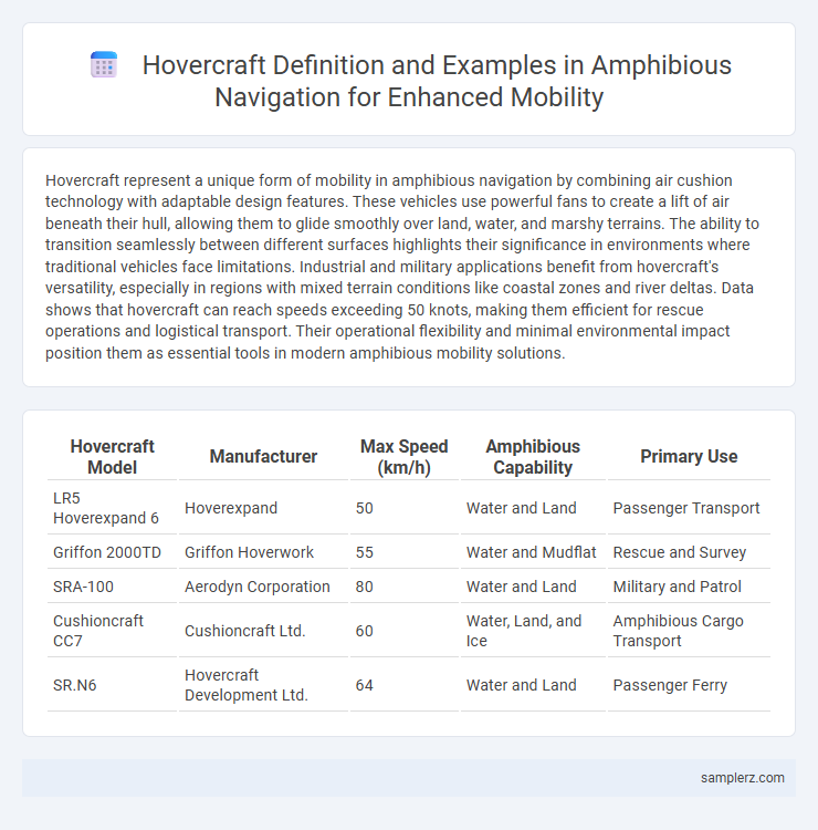 Hovercraft Definition and Examples in Amphibious Navigation for Enhanced Mobility