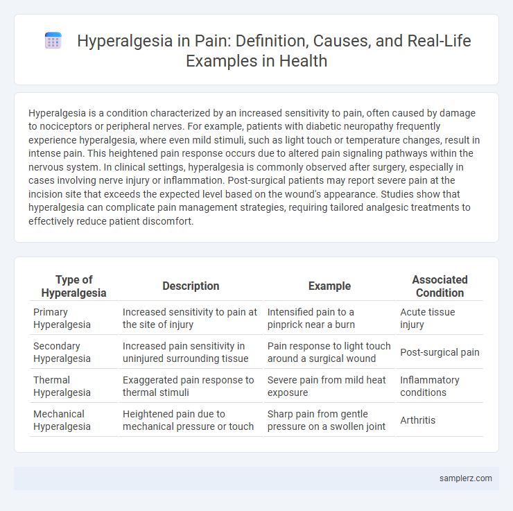 Hyperalgesia in Pain: Definition, Causes, and Real-Life Examples in Health